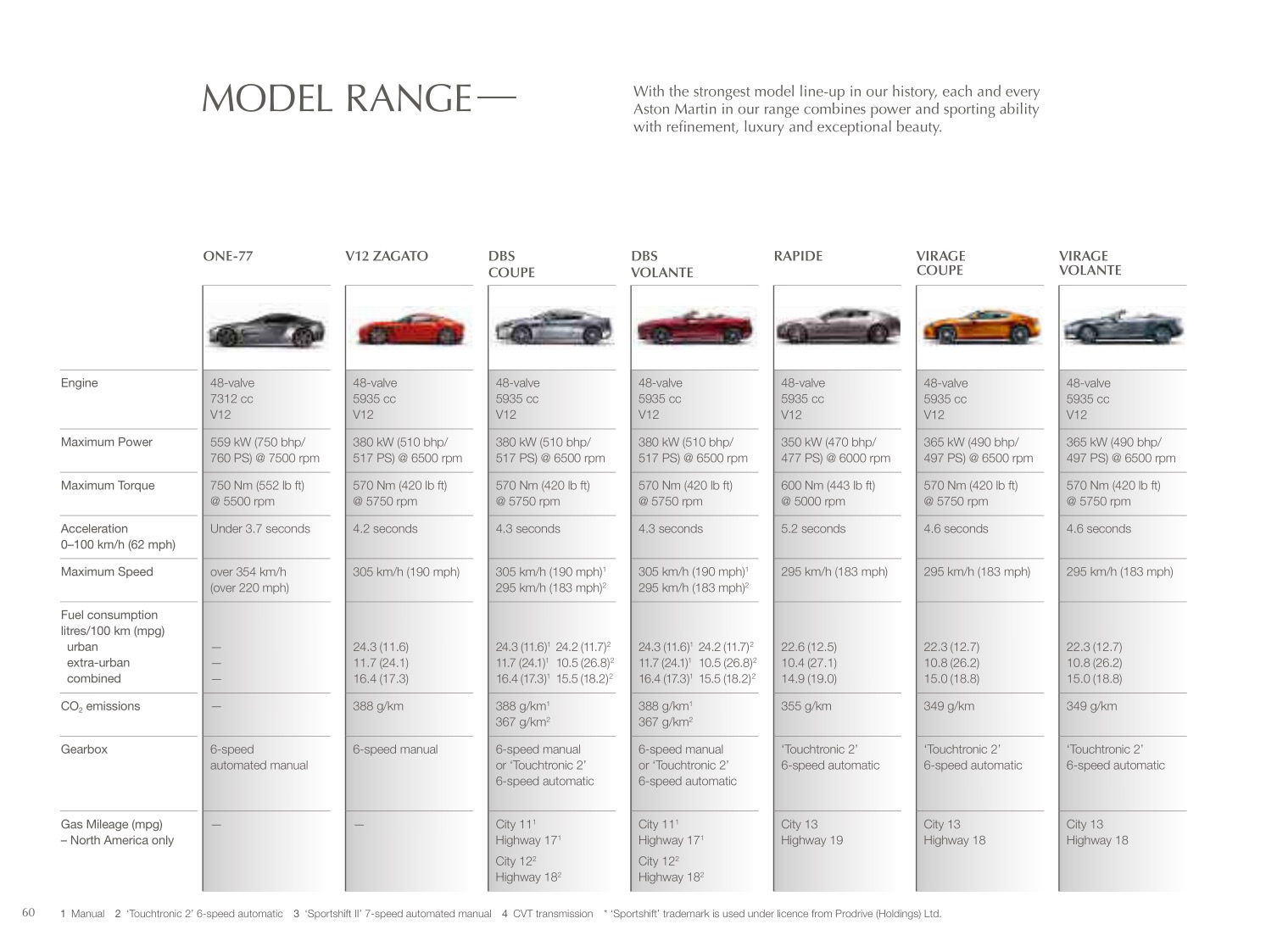 2012 Aston Martin Model Range Brochure Page 70
